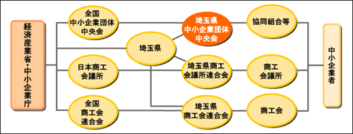 中小 金 県 業者 支援 埼玉 企