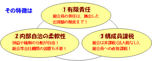 LLP3つの特徴